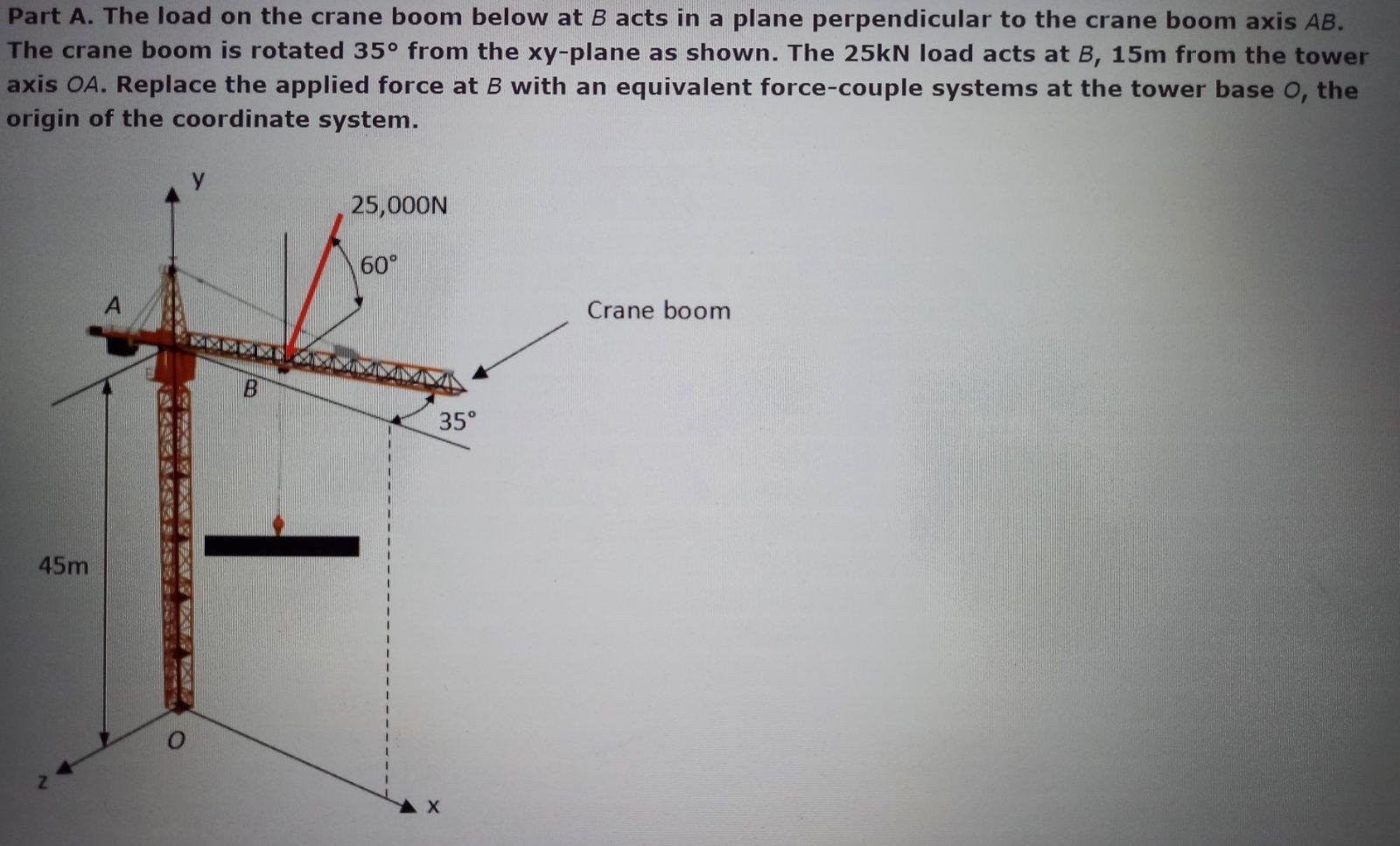 Solved Part A. The load on the crane boom below at B acts in | Chegg.com