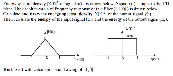 Solved Energy spectral density X(1)2 of signal x(t) is drawn | Chegg.com