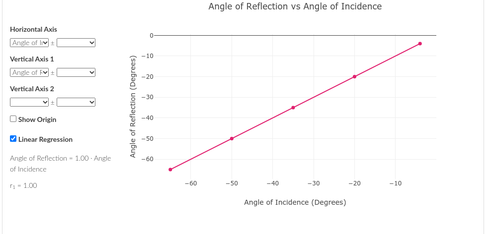Solved 4. Measure the angle of incidence and angle of | Chegg.com
