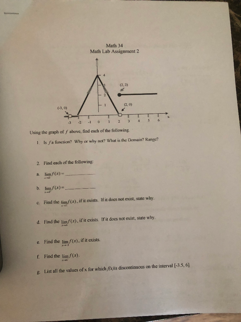 Solved Math 34 Math Lab Assignment 2 2) (2, 0) 3 -2 -1012 34 | Chegg.com