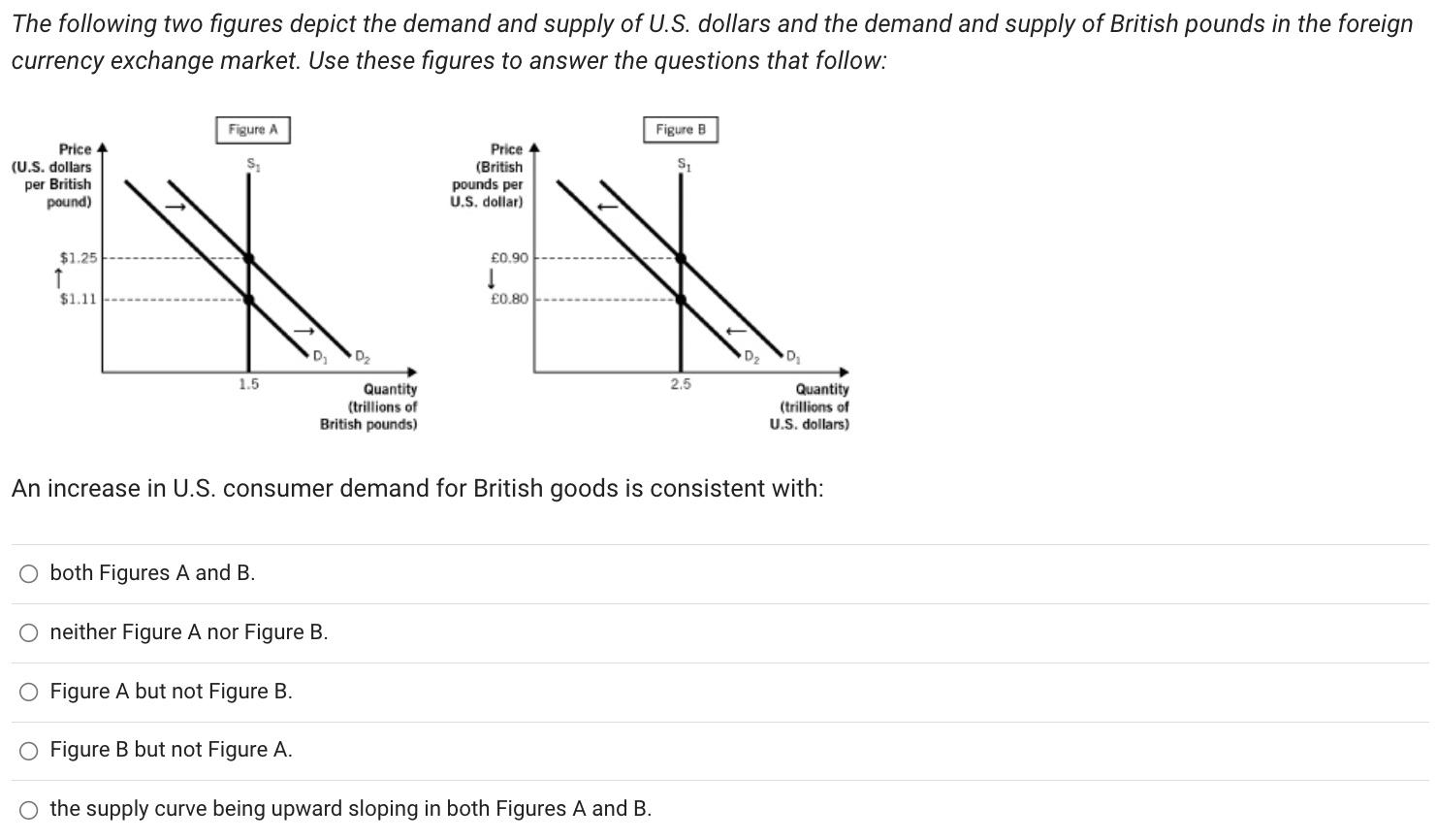 Solved The following two figures depict the demand and | Chegg.com