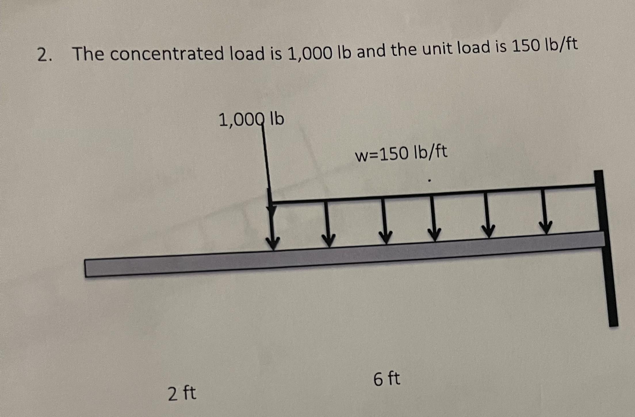 Solved The concentrated load is 1,000lb and the unit load is | Chegg.com