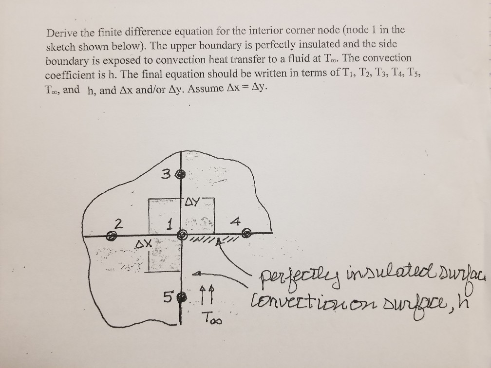 Solved Derive the finite difference equation for the | Chegg.com