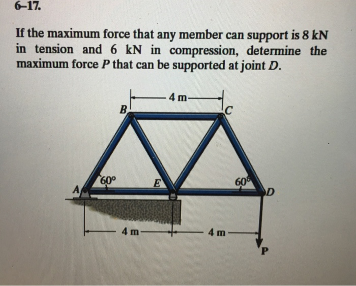 solved-6-17-if-the-maximum-force-that-any-member-can-support-chegg