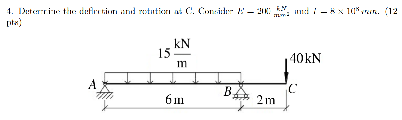 Solved A beam is supported as the diagram below. Apply | Chegg.com