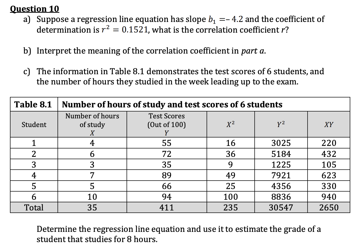 solved-based-on-the-data-shown-below-calculate-the-regression-line