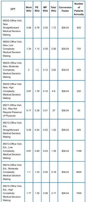 solved-the-resource-based-relative-value-scale-rbrvs-is-a-chegg