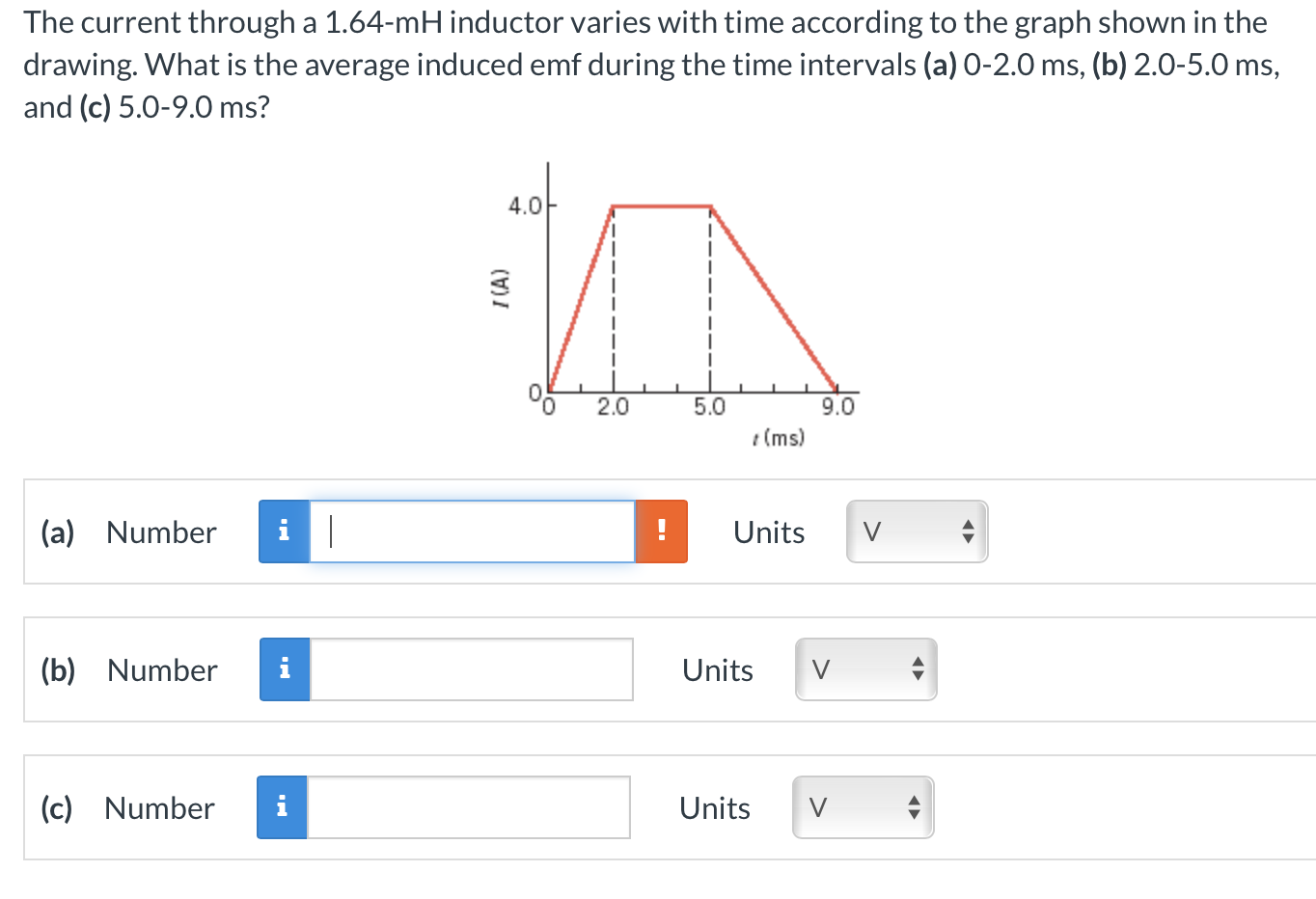 The current through a 1.64-mH inductor varies with time according to the graph shown in the drawing. What is the average indu