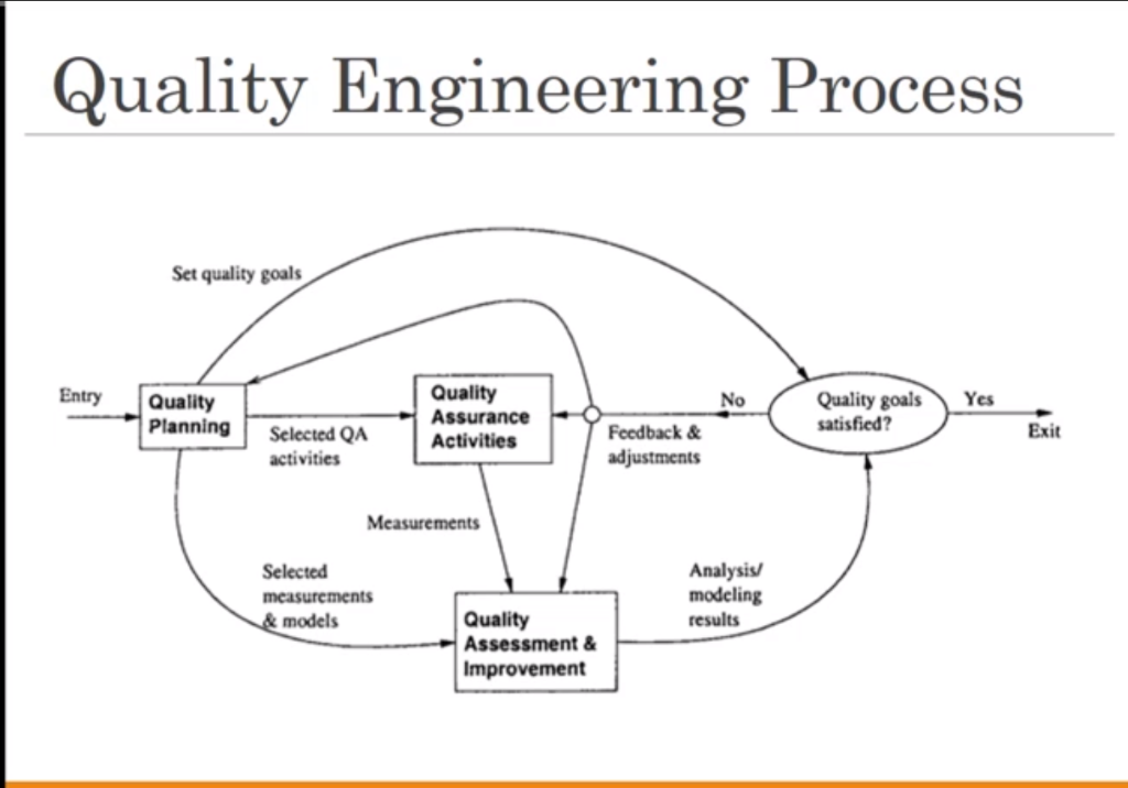 Solved Follow This Process,make An Example, Using | Chegg.com