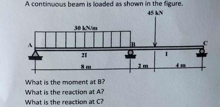 Solved A Continuous Beam Is Loaded As Shown In The Figure. | Chegg.com