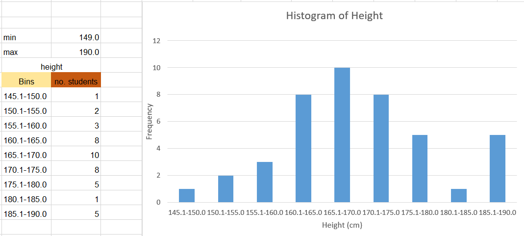 Solved Please, I need help with interpreting the data for my | Chegg.com