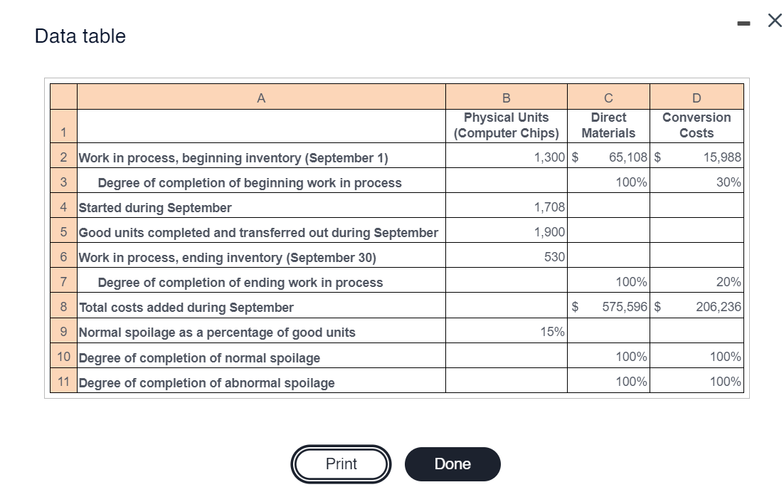 Solved Wintel is a fast-growing manufacturer of computer | Chegg.com