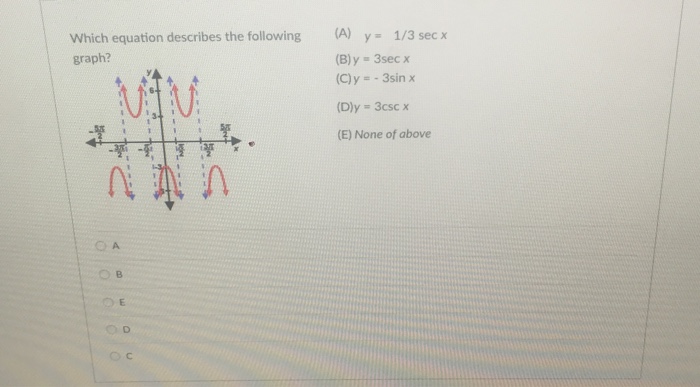 Solved Which equation describes the following graph? (A) y 1 | Chegg.com
