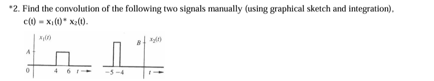Solved *2. ﻿Find the convolution of the following two | Chegg.com