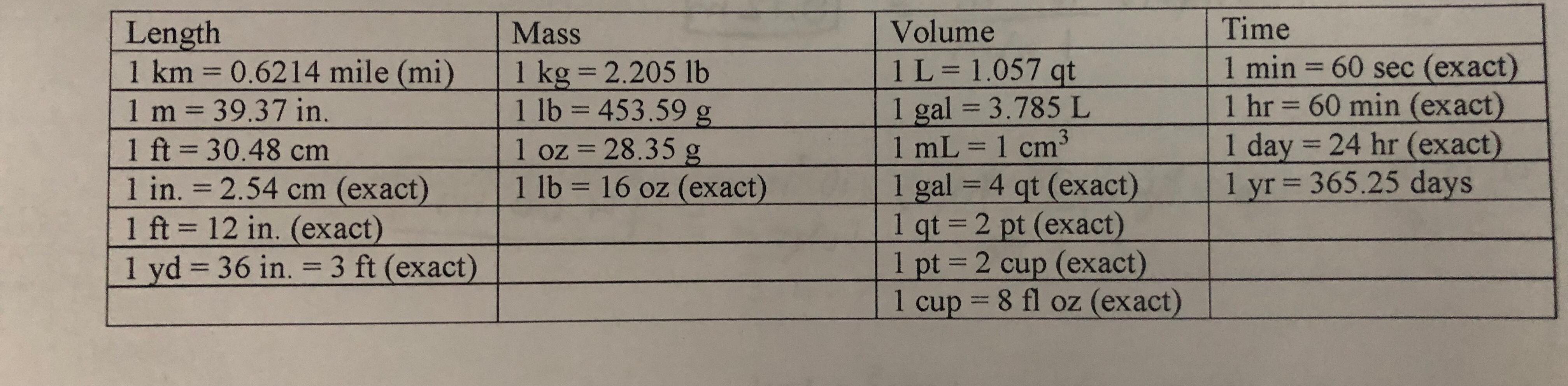 solved-convert-these-measurements-by-only-using-these-chegg