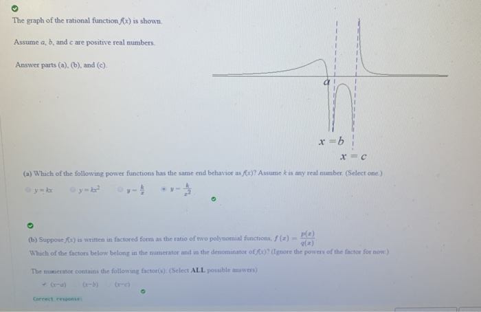 Solved The graph of the rational function Rx) is shown. | Chegg.com