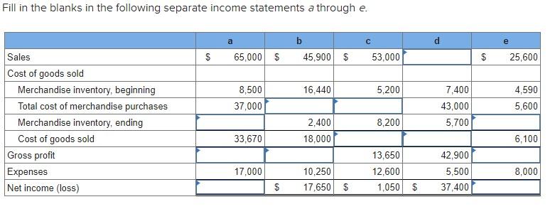 solved-fill-in-the-blanks-in-the-following-separate-income-chegg