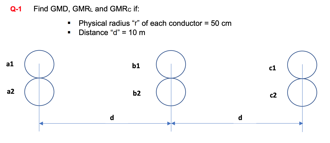 Solved Q-1 Find GMD, GMRL and GMRc if: Physical radius “r” | Chegg.com
