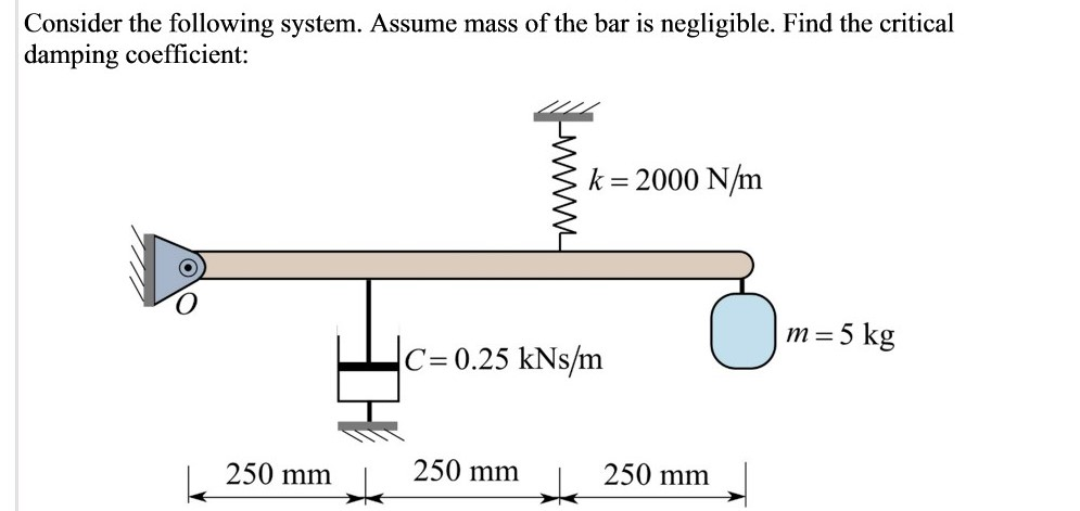 Solved Consider the following system. Assume mass of the bar 