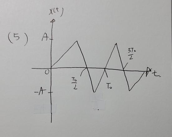 Solved Find out if the next signal is an energy signal or a | Chegg.com