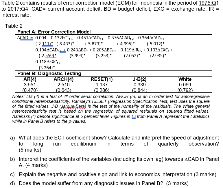早割切符 Solved Table 2 contains results of error correction model 模型製作用品