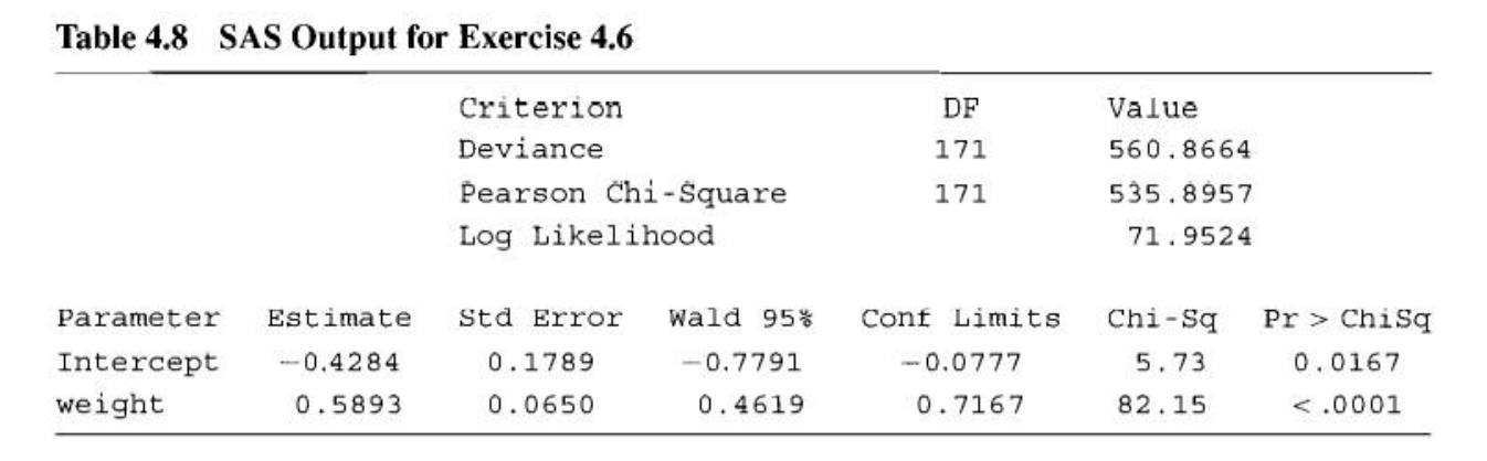 4 6 For Table 4 3 Table 4 8 Shows Sas Output For A Chegg Com