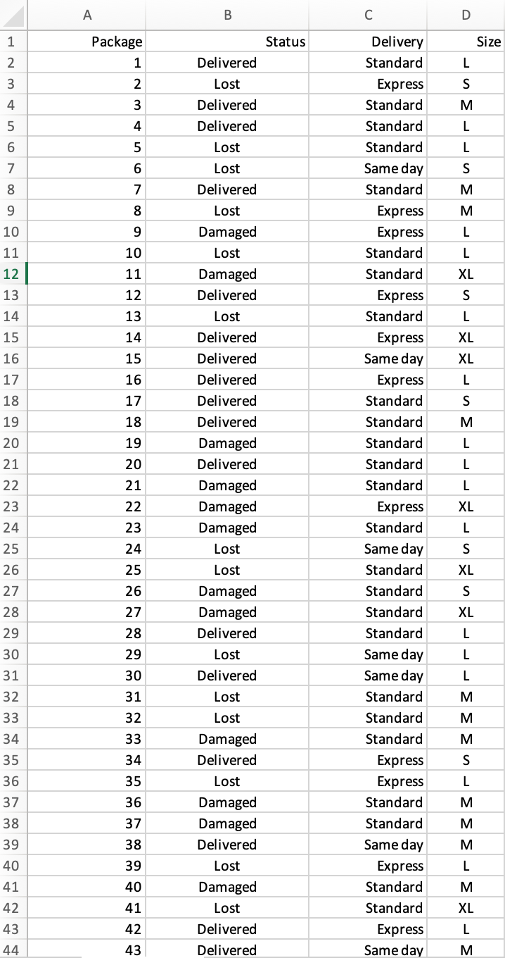 Solved A manager of a local package delivery store believes