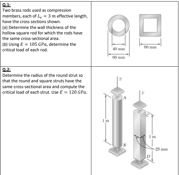 Solved Q.1 Two brass rods used as compression members, each