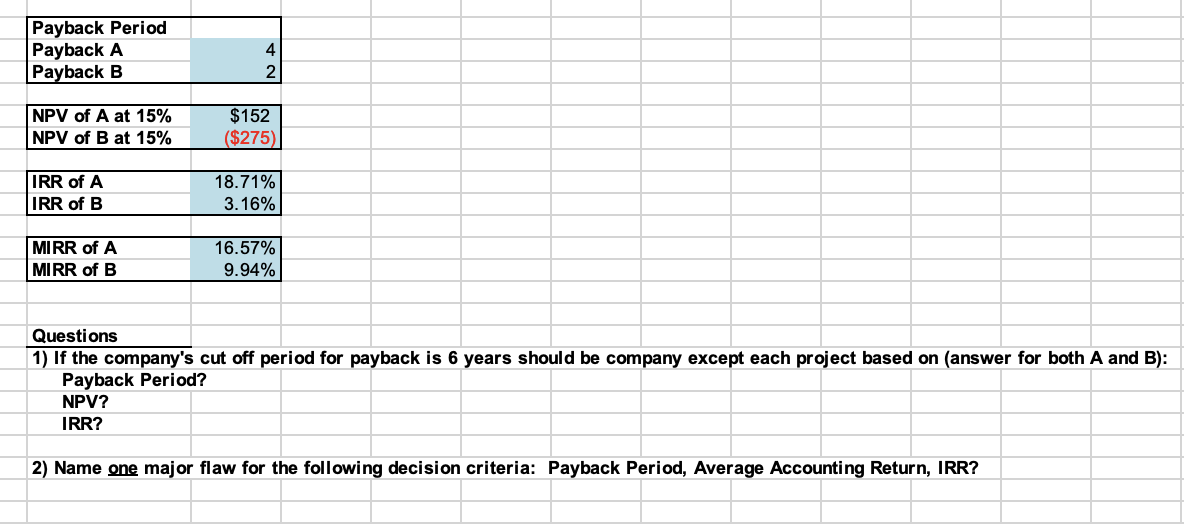 Solved Answer questions 1 and 2 based on the values. | Chegg.com