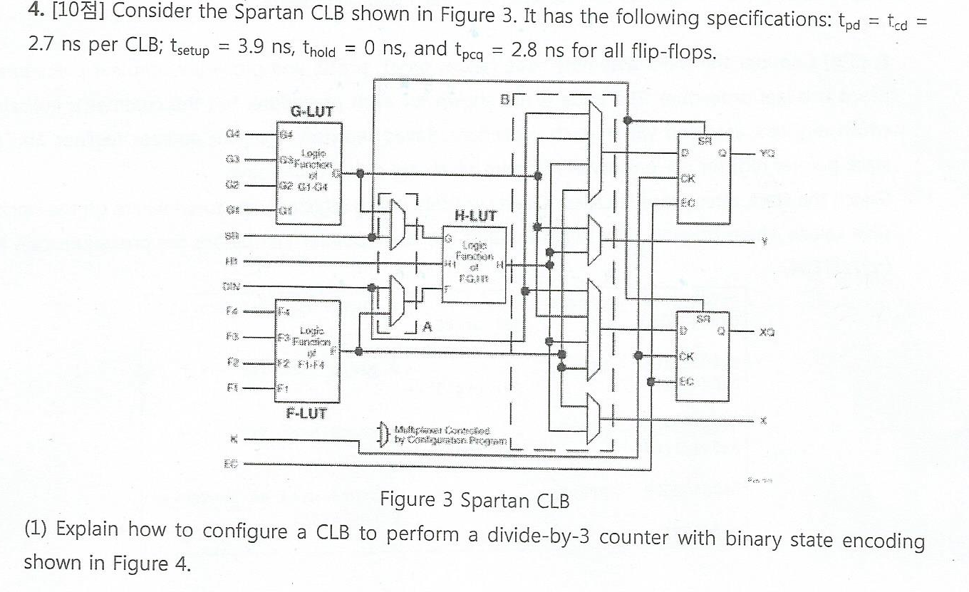 solved-4-10-consider-the-spartan-clb-shown-in-figure-3-chegg