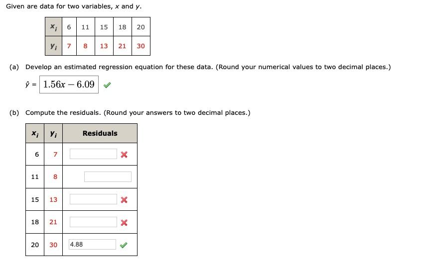 Solved Given Are Data For Two Variables X And Y X 6 11 15 6240