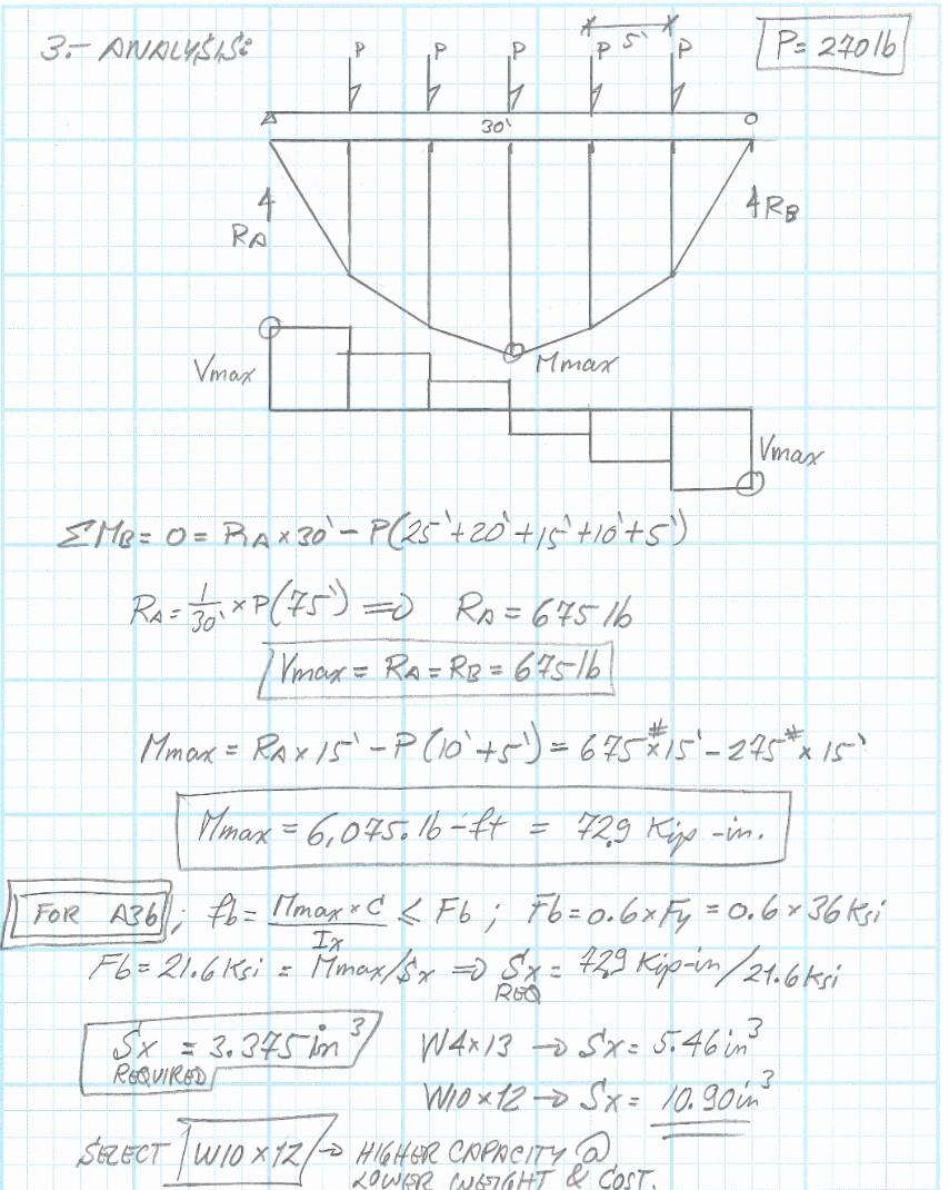 Solved Design the support beam for an existing buried HDPE | Chegg.com