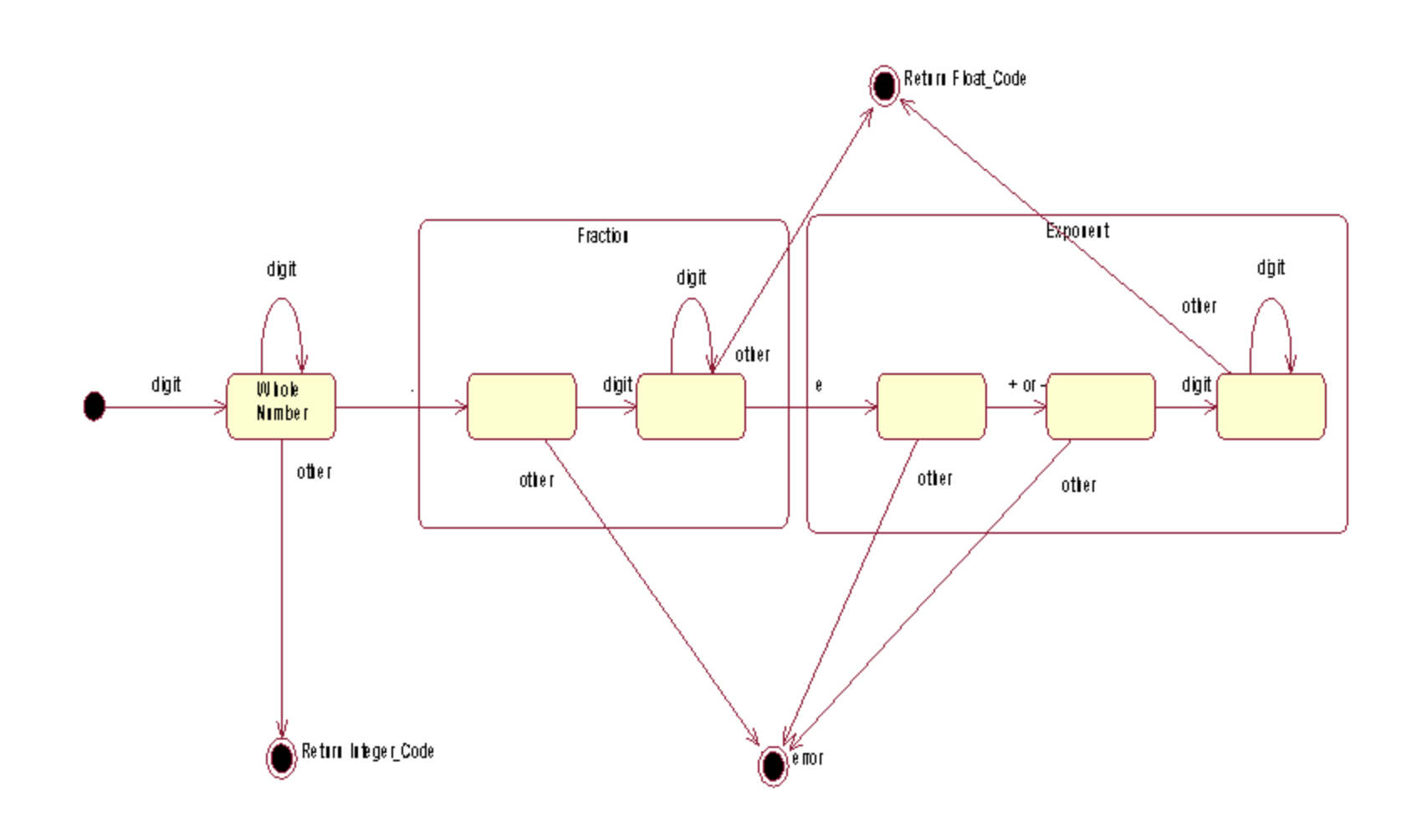 Solved below is a state diagram to recognize the | Chegg.com