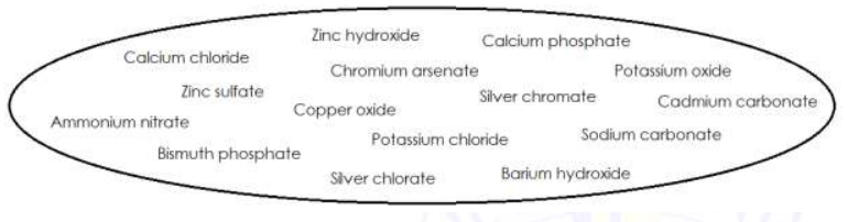 Solved Identify and list seven sparingly soluble substances | Chegg.com