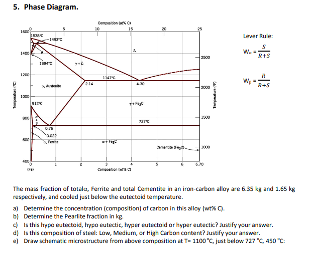 Solved 5. Phase Diagram. Composition (at%c) 10 15 20 25 