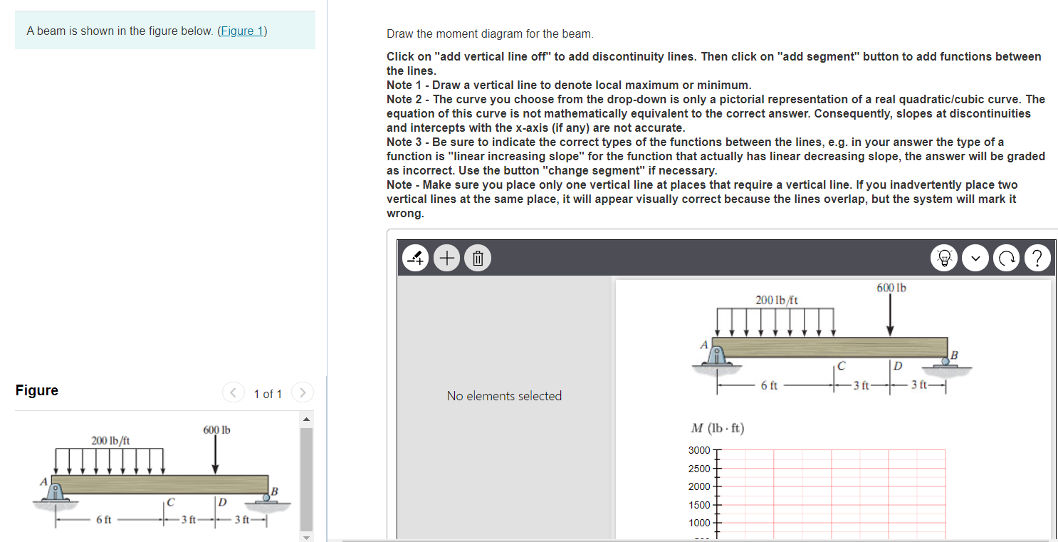 Solved A beam is shown in the figure below. (Figure 1) Draw | Chegg.com