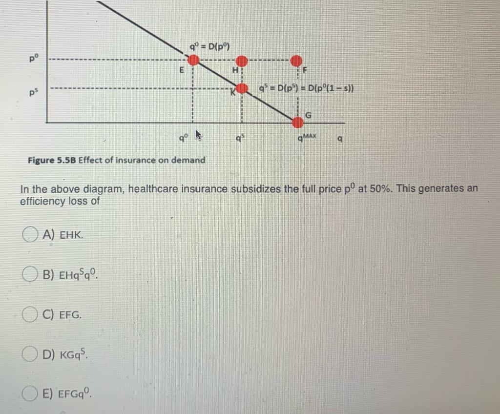 Solved Q D Pº Pº E Ps Q D P D Pº 1 S G Gº Chegg Com