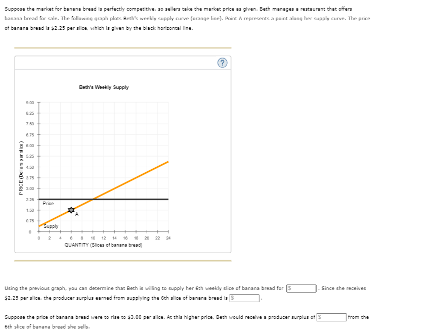 Solved Suppose the market for banana bread is perfectly