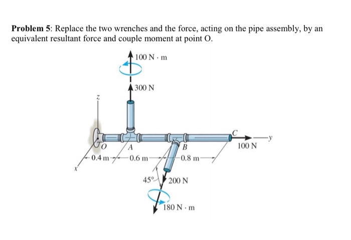 Solved Problem 5: Replace the two wrenches and the force, | Chegg.com