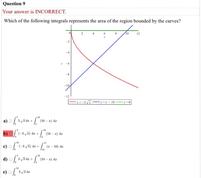 Solved Which of the following integrals represents the area | Chegg.com