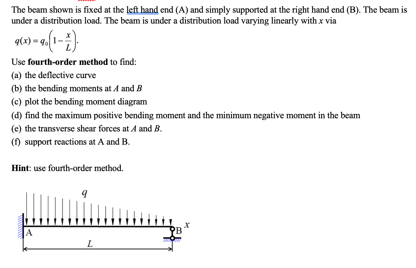 Solved The beam shown is fixed at the left hand end (A) and | Chegg.com