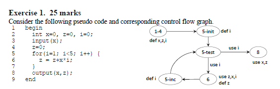 Solved Exercise 1. 25 marks Consider the following pseudo | Chegg.com