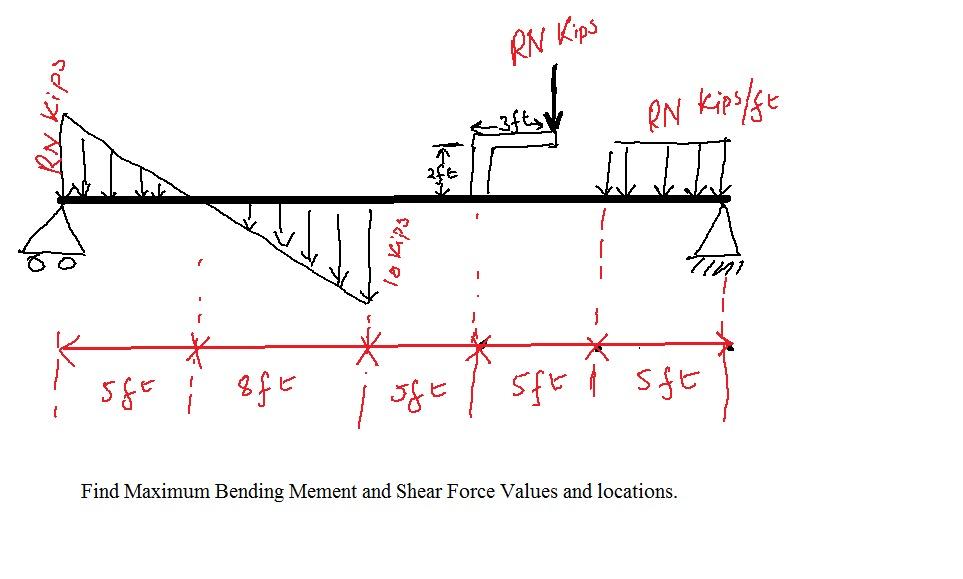 Solved RN Kips RN kips/fe - Takips Se fe | ske sft 1 sft | Chegg.com