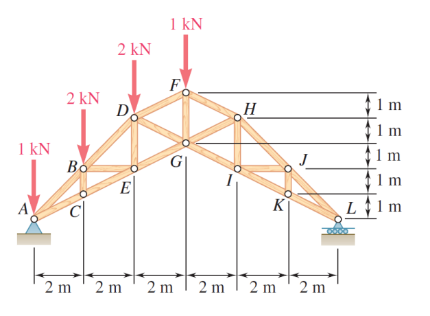 Solved A Scissors Roof Truss Is Loaded As Shown.Identify All | Chegg.com