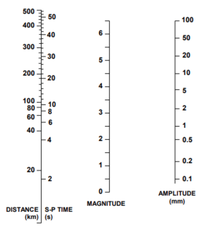 Solved Use the accompanying seismograms, time-distance | Chegg.com