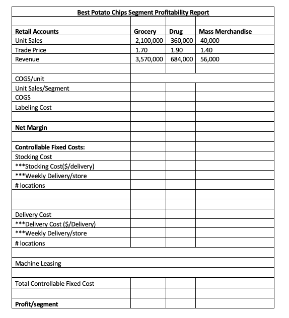 Profitability analysis at Best Potato Chips, Inc. | Chegg.com