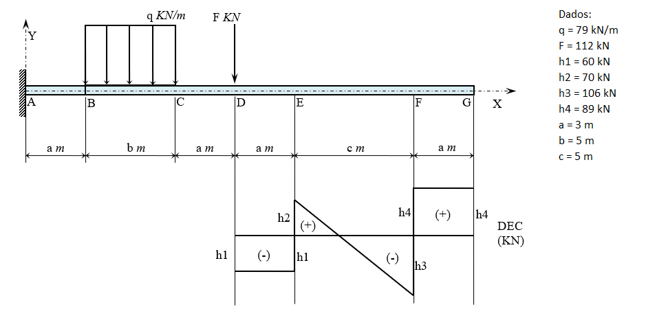 Solved The figure below shows the loads in the AD section | Chegg.com