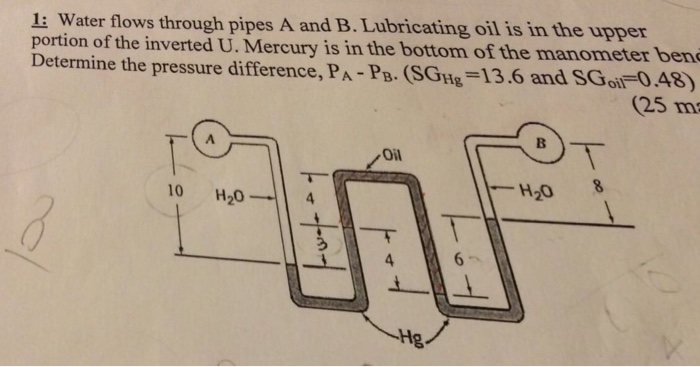 Solved Water Flows Through Pipes A And B. Lubricating Oil Is | Chegg.com