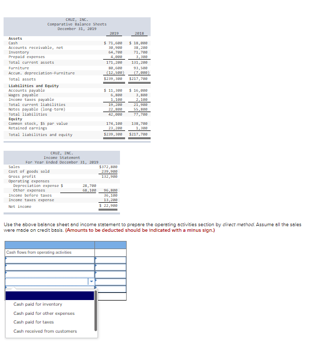 Solved CRUZ, INC. Comparative Balance Sheets December 31, | Chegg.com