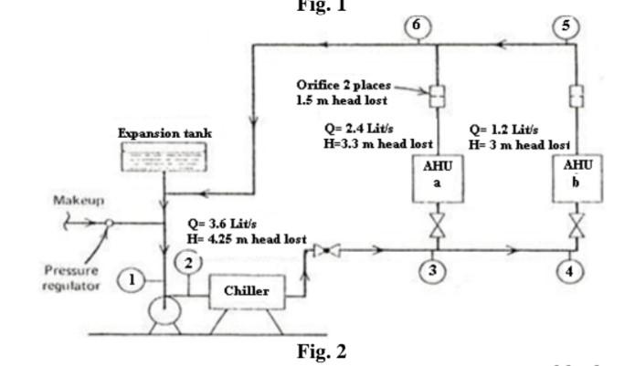 Solved (B)A two-pipe water system such as might be found in | Chegg.com